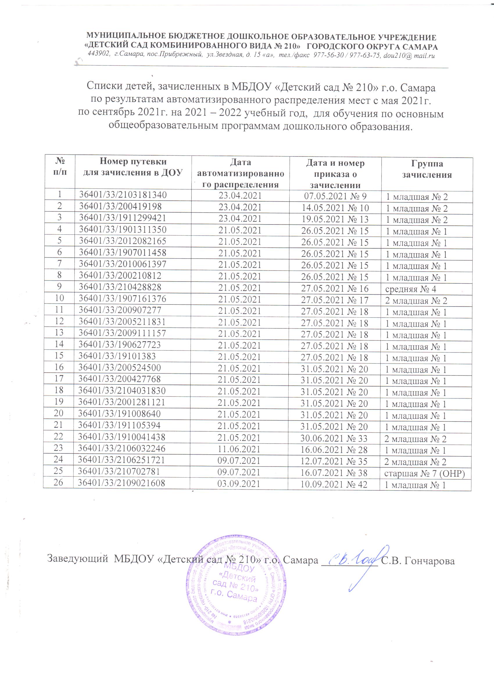 Список детей зачисленных в детские. Списки на зачисление. Списки на зачисление 2021. Список зачисления в детский сад. Списки на зачисление 2022.